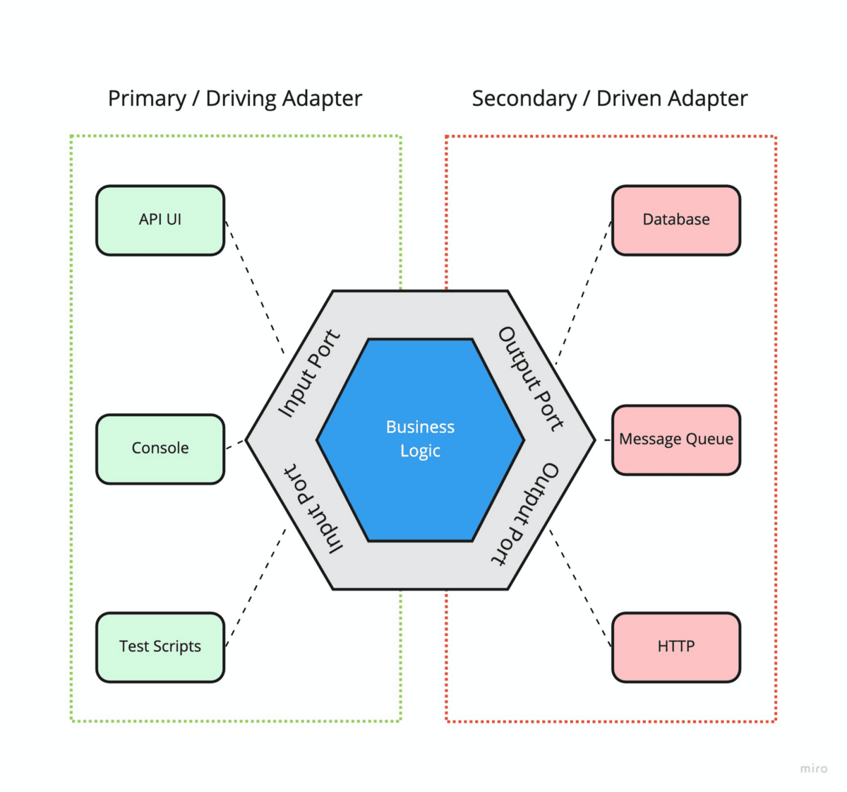 hexagonalArchImg